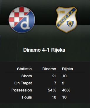 DINAMO HIGHLIGHTS  GNK Dinamo - HNK RIJEKA 2:1 