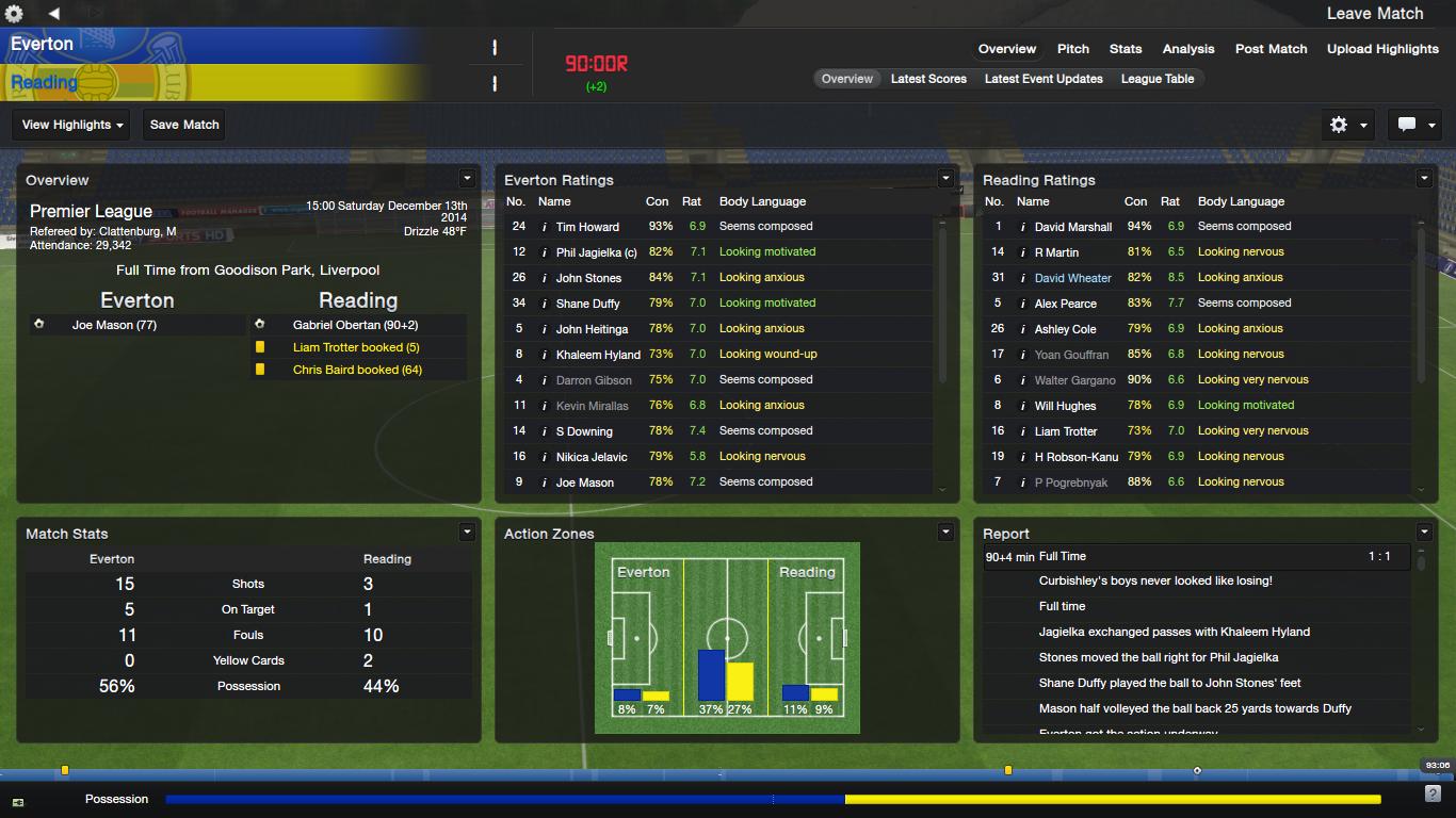 Nathan Limior Takes on Everton and the Premier League (Page 8) | FM Scout1366 x 768