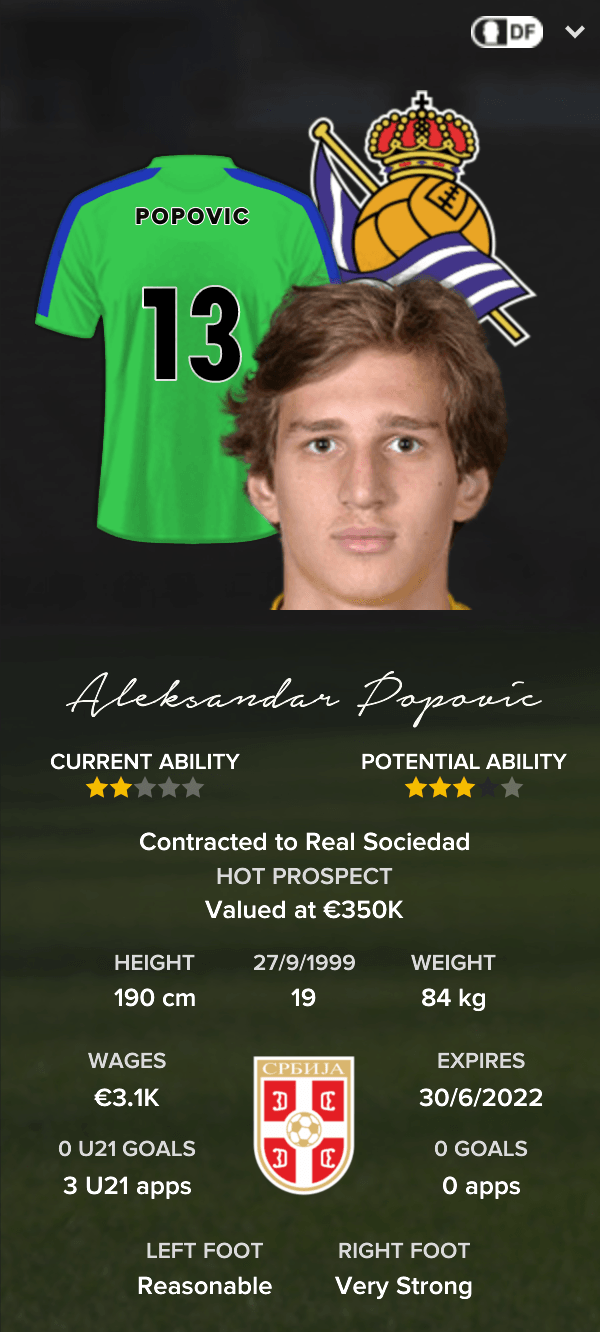 Aleksandar Popovic Overview Profile
