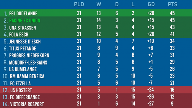 League-Table-FEB-and-MAR8ef0effbf381be8d.png