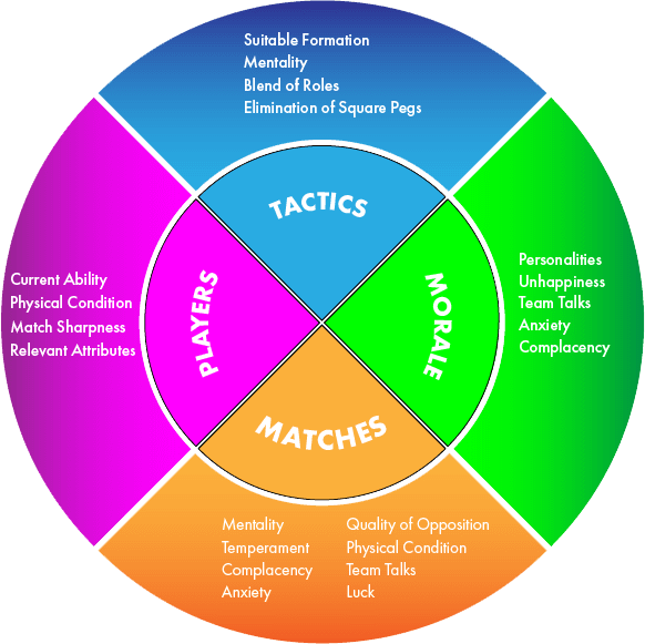 fm-circle-of-what-matters-to-win054623510a71cd96.png