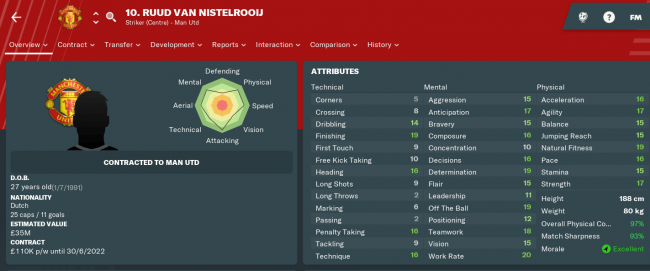 fm19 legends van nistelrooy