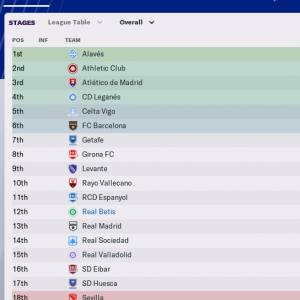 Football Manager 2022 Licences