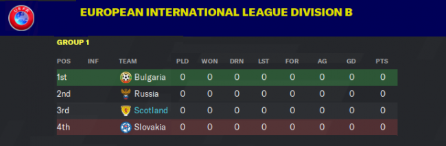 European-International-League-Division-B_-Stages42404e2438673831.png