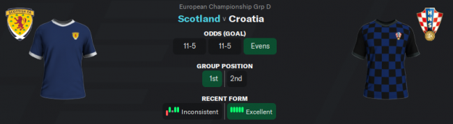 Scotland-v-Croatia_-Match-Preview233d5dfafab442f2.png