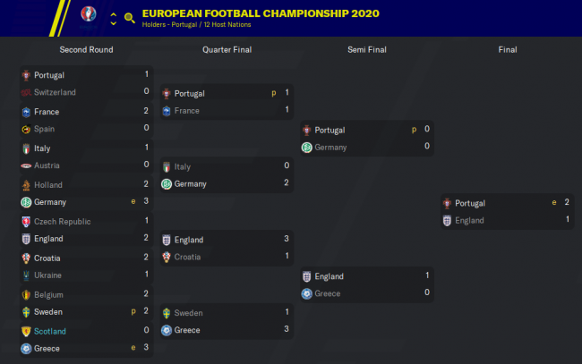 European-Football-Championship_-Stages1f320222d91be149.png