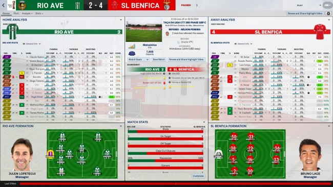 Rio Ave v SL Benfica Review