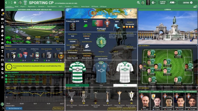 Sporting CP Profile