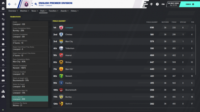 English Premier Division Team Detailed 2