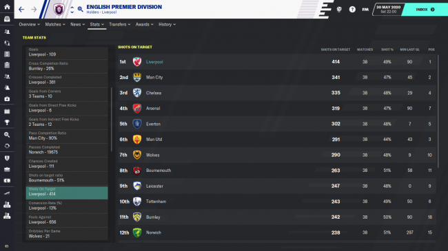 English Premier Division Team Detailed 3