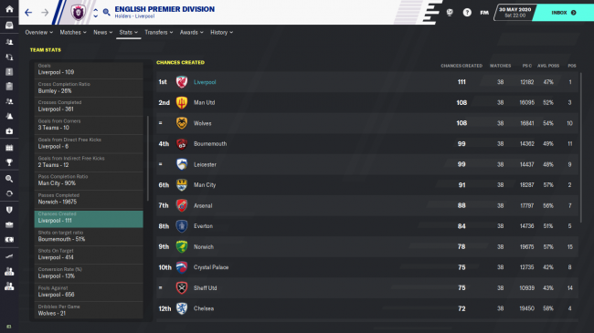 English Premier Division Team Detailed 4