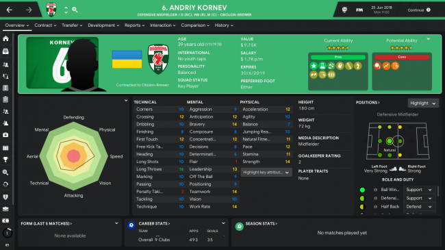 Andriy-Kornev_-Overview-Profileaf1675755ad72b8e.png