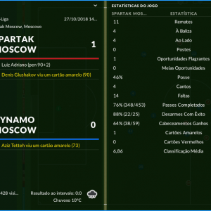 Spartak-Moscow---Dynamo-Moscow_-Relatorioe436595808185ded