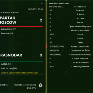 Spartak-Moscow---Krasnodar_-Relatorio-2906383c4f8b43e41