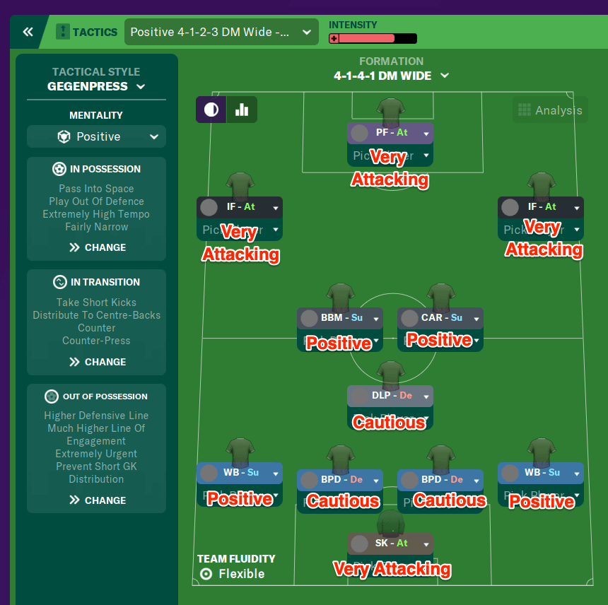 FM24 - Individual player targets and interaction logic - FMInside Football  Manager Community