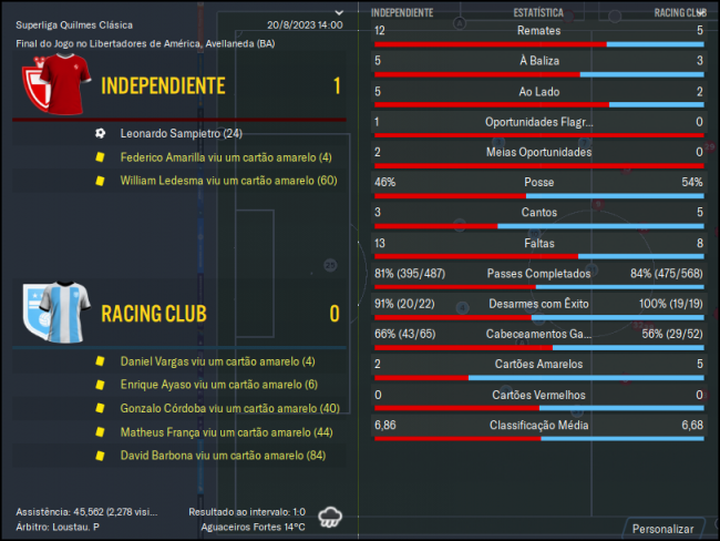 Independiente Racing Club Relatório