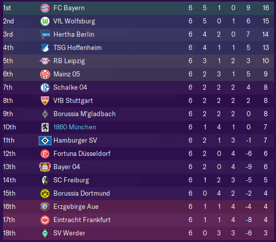 September Bundesliga