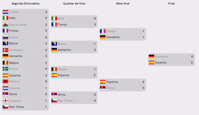 diagrama eurocopa