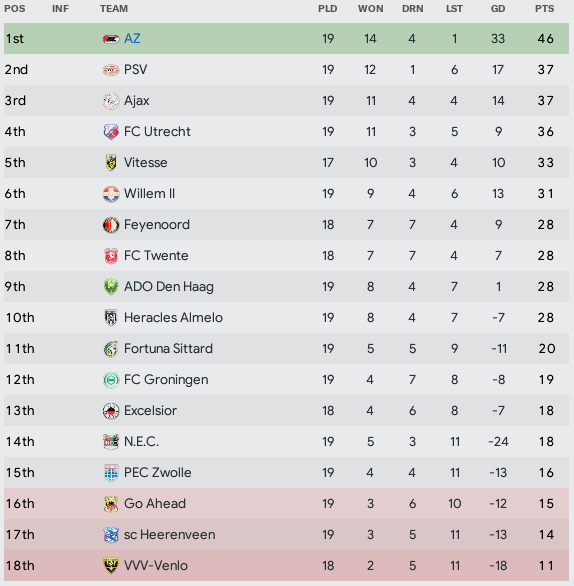 halfway-league-tablee7a488e2856305ee.png