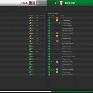 U.S.A.-v-Mexico_-Player-Ratingsb70c008ff72ff39d