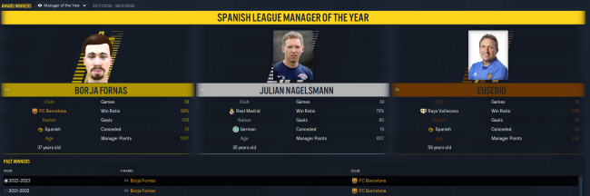 Manager of year