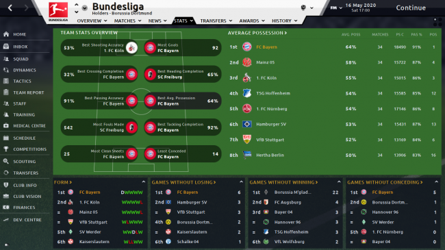 Bundesliga Team Overview  Football Manager Screenshots