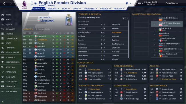 English Premier Division Profile