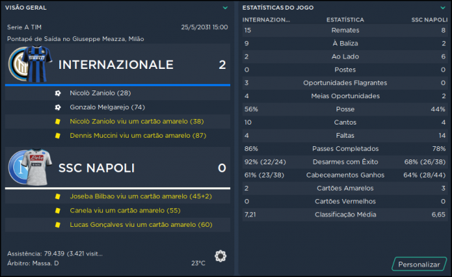 Internazionale SSC Napoli Relatório