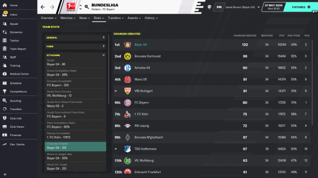 Bundesliga Team Detailed