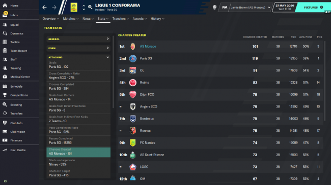 Ligue 1 Conforama Team Detailed