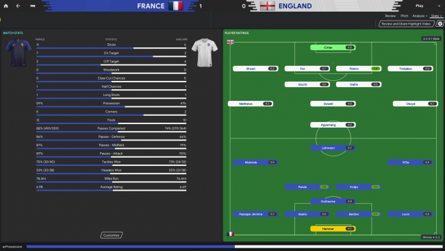 France v England Match Stats