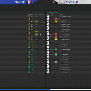 France-v-England_-Player-Ratings4b41b0f25aa304d7
