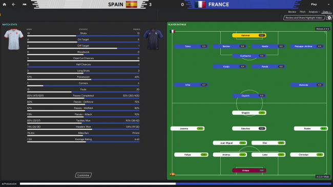 Spain v France Match Stats