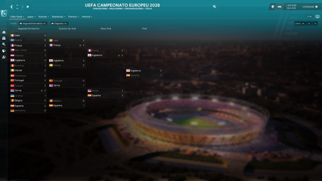 UEFA-Campeonato-Europeu_-Fases967fab87643fbc61.png
