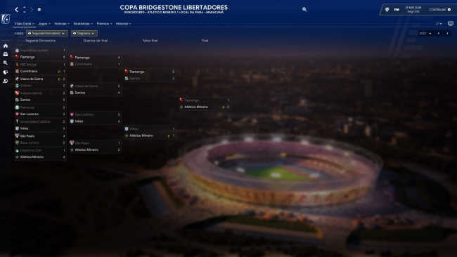 Copa Bridgestone Libertadores Fases