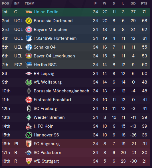 Bundesliga 2023-24: Bayern Leverkusen Overpower RB Leipzig, Borussia  Munchengladbach Held By Augsburg