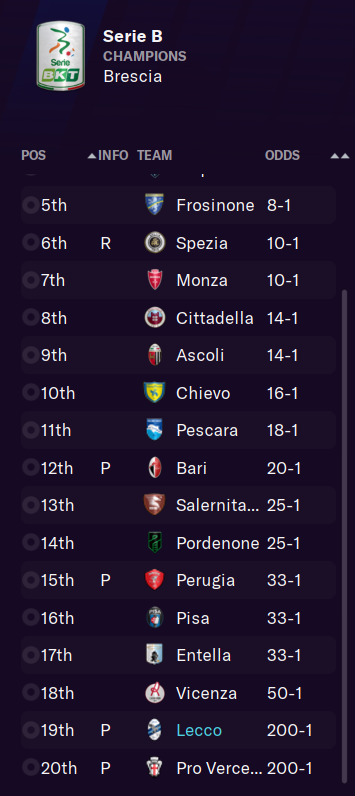 Serie B Season Preview