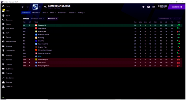 Season 1 Final League table
