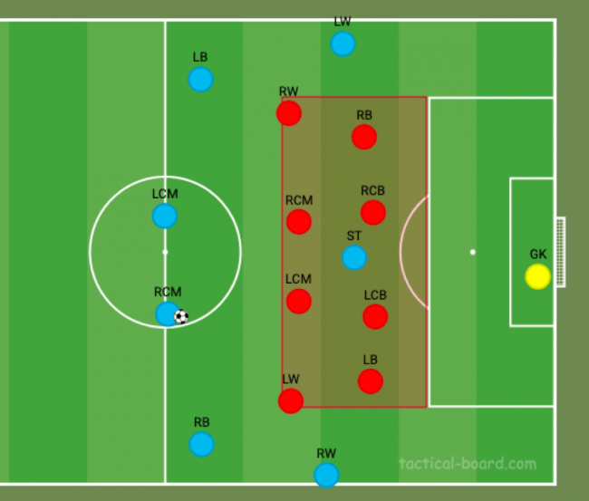 Recreating Guardiola's Tactics in FM21 - Dictate The Game