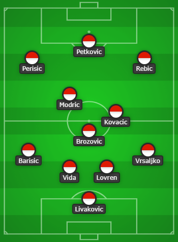 croatia euro 2020 lineup