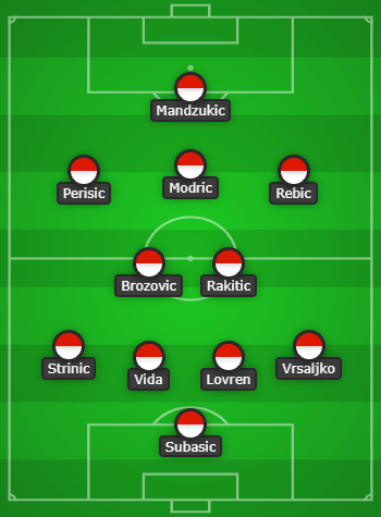 croatia world cup 2018 final lineup