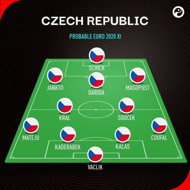 czech republic euro 2020 lineup