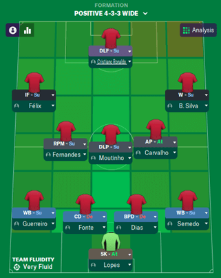 portugal formation