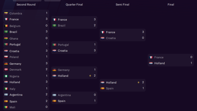 FIFA-World-Cup_-Stages3c6502861d6b80fa.png