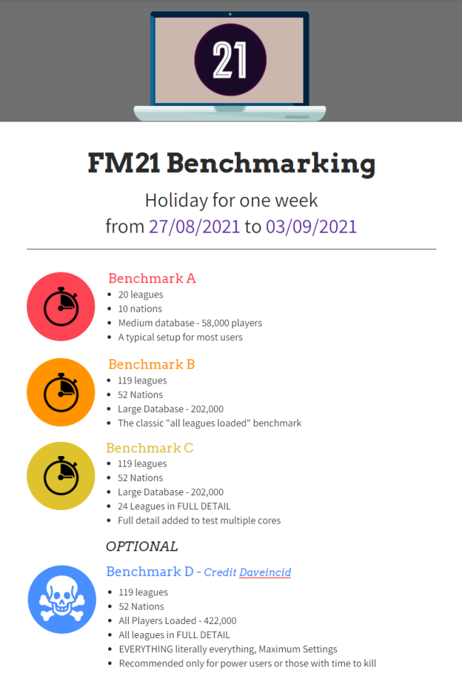 fm21-performance-benchmarking1cec78e93abeea24.png