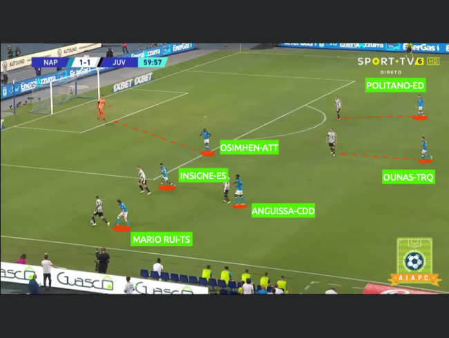 Gennaro Gattuso's Partenopei 4-3-3 // FM21 Tactic