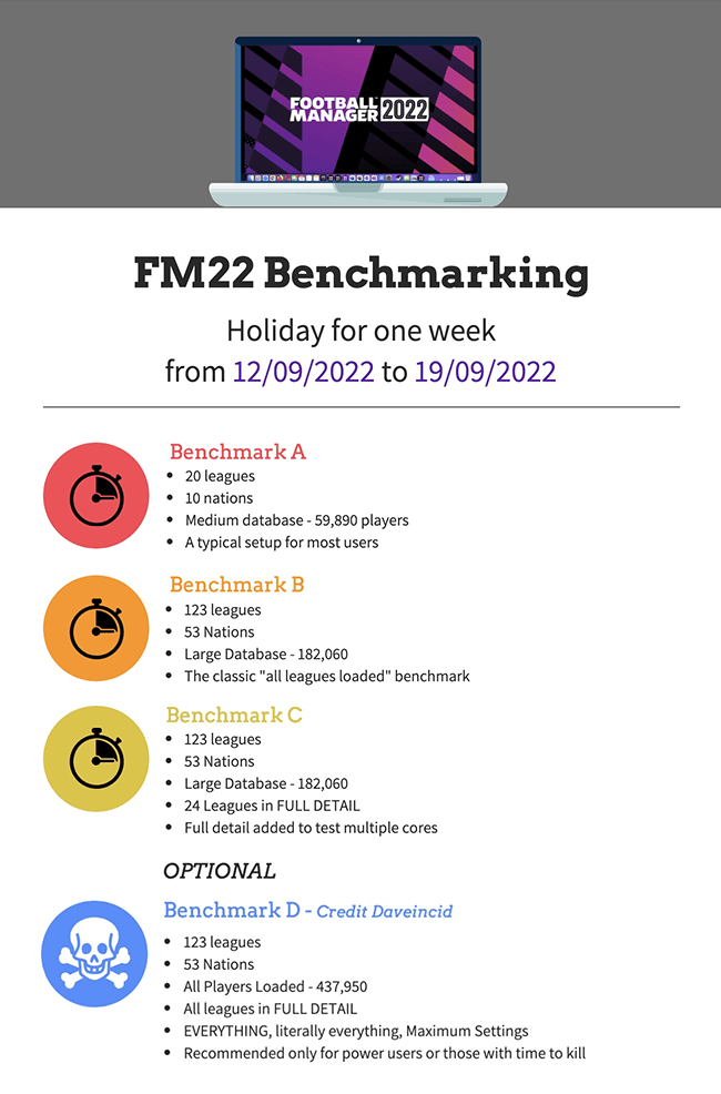 fm22-performance-benchmarking664148ac3774f7f7.png