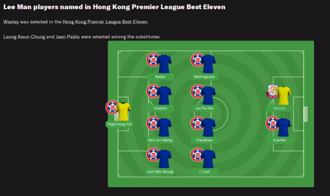 Hong-Kong-Team-of-the-Year5dabcc07bd2f2ee7.png