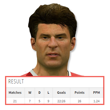 Laudrup-FIFA-stats74e38dfe5d8aebfd.png