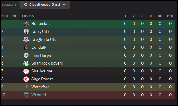 SSE-Airtricity-League-Premier-Division_-Perfilf8836534fdbcbf02.png